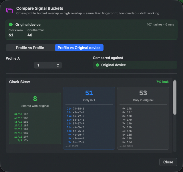 Compare Profiles showing 7% leak between profile and original device